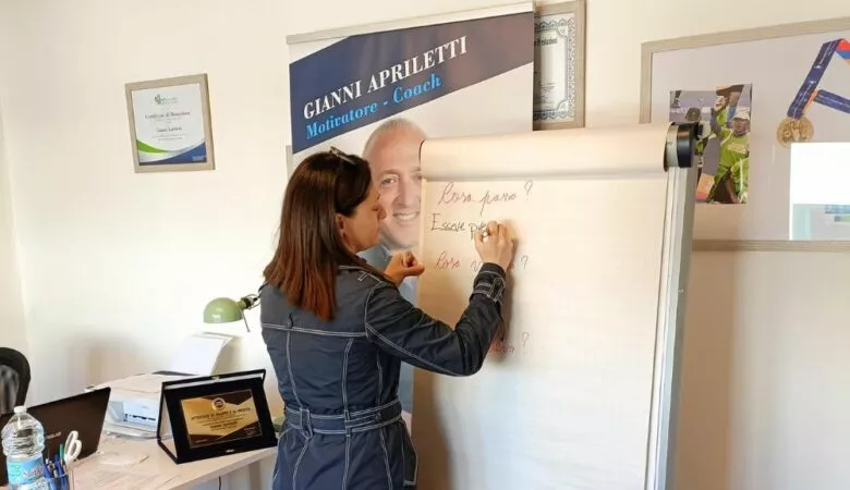 Crea la tua consapevolezza